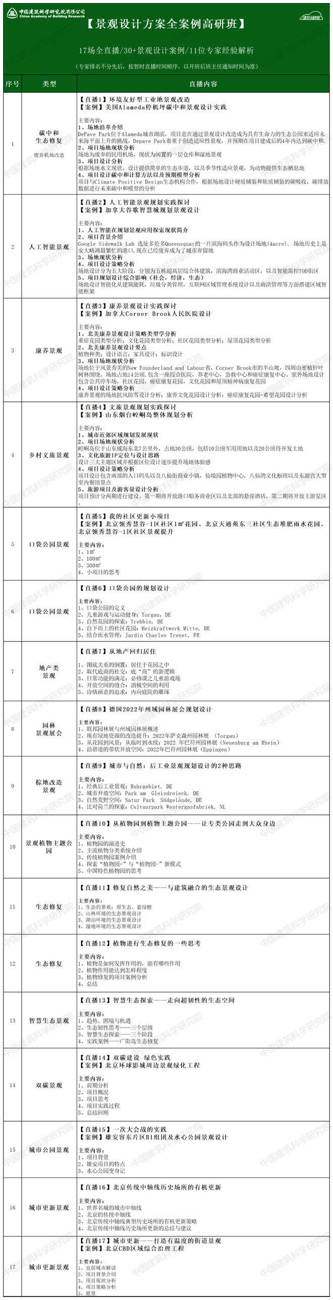 天博官网 天博平台 app口袋公园城市公园人工智能景观文旅乡村…30+国内外经典景观设计方案解析！(图1)