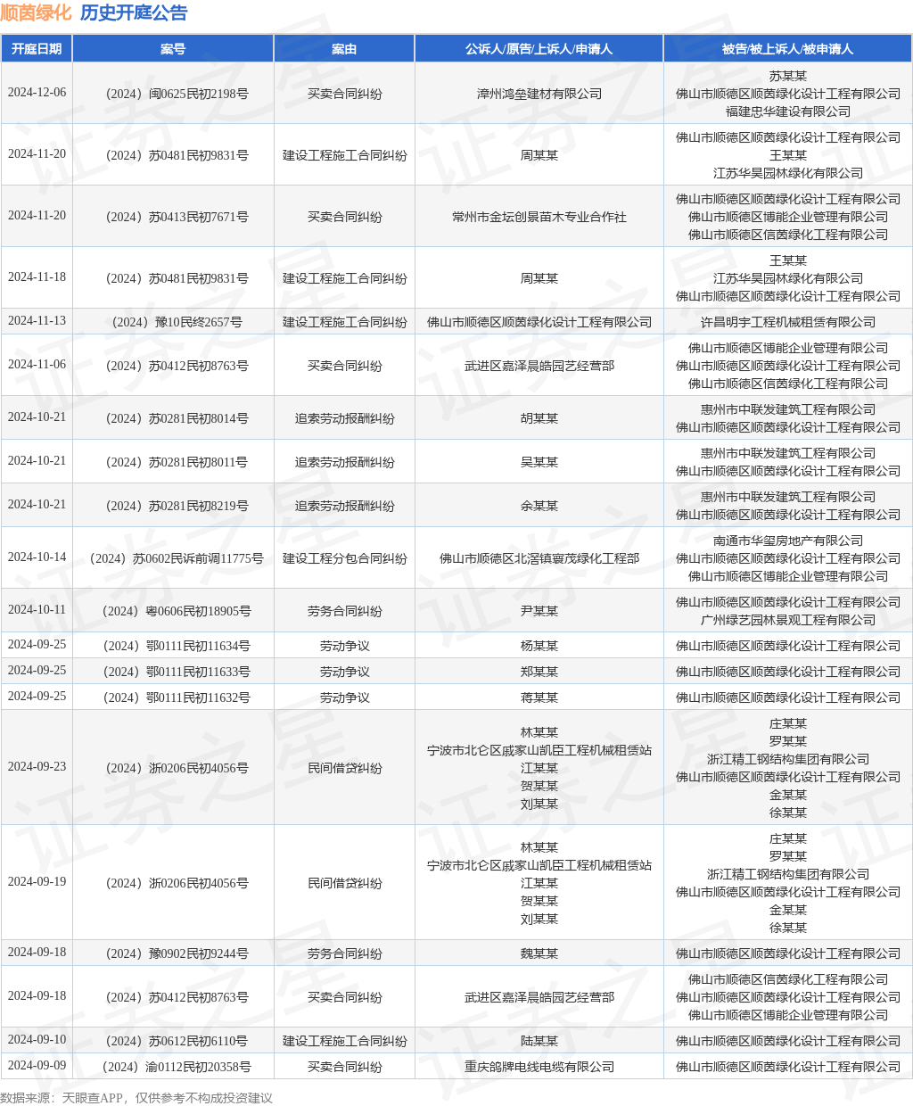 天博顺茵绿化作为被告被上诉人的1起涉及建设工程施工合同纠纷的诉讼将于2024年11月20日开庭(图1)