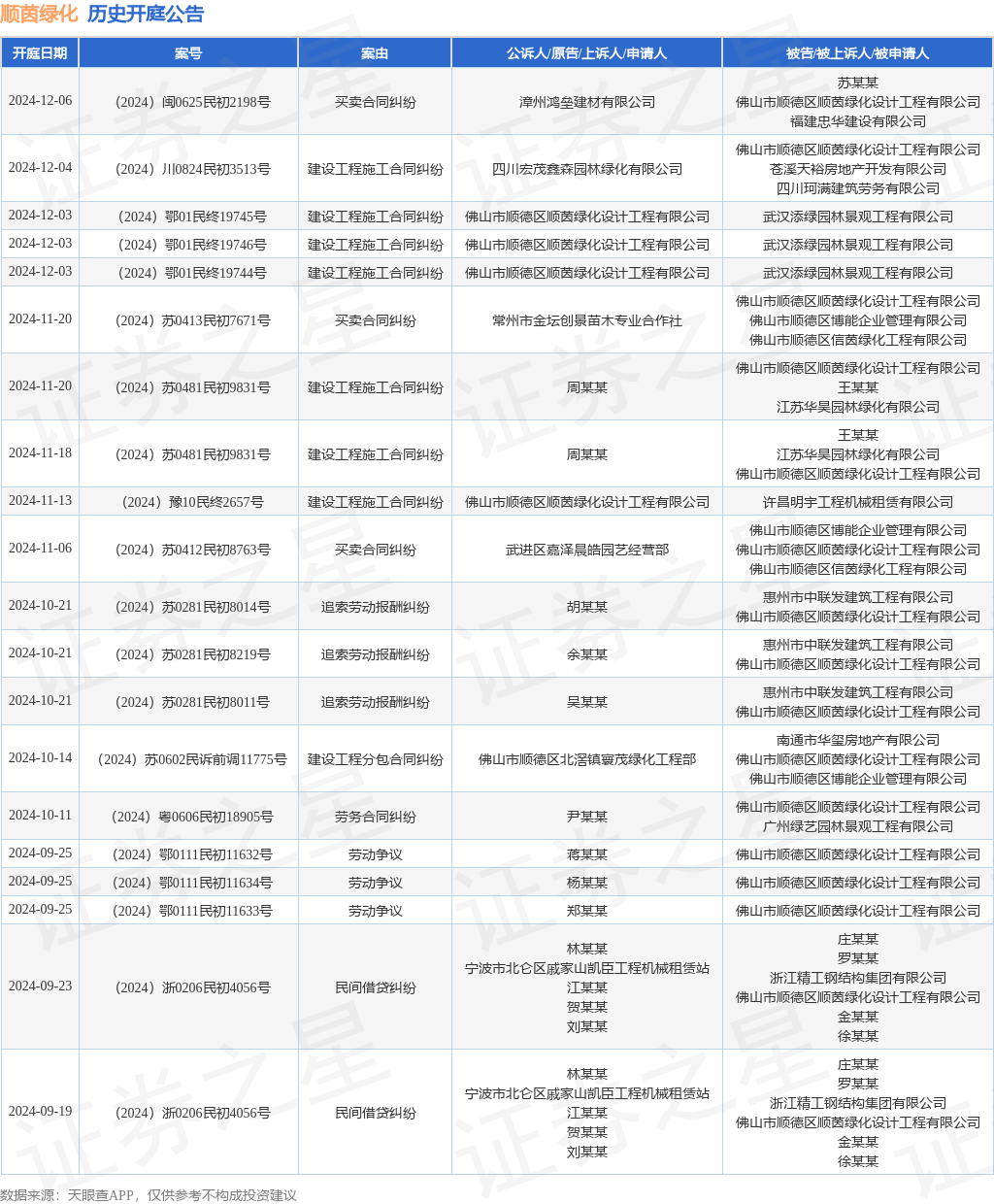 天博顺茵绿化作为被告被上诉人的1起涉及建设工程施工合同纠纷的诉讼将于2024年12月4日开庭(图1)