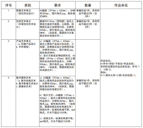 2024年立达设计奖·第三届国际大学生校园设计大赛赛事作品天博全球征集公告(图3)